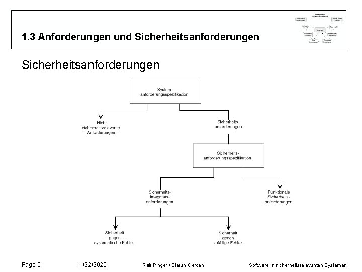 1. 3 Anforderungen und Sicherheitsanforderungen Page 51 11/22/2020 Ralf Pinger / Stefan Gerken Software 1. 3 Anforderungen und Sicherheitsanforderungen Page 51 11/22/2020 Ralf Pinger / Stefan Gerken Software