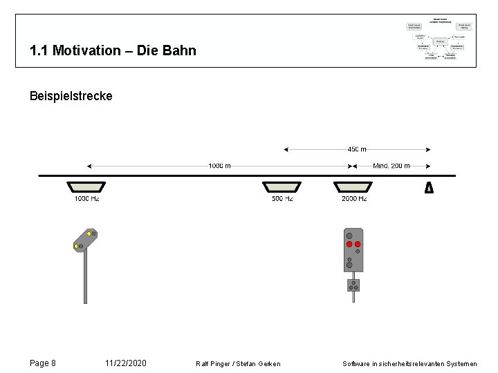 1. 1 Motivation – Die Bahn Beispielstrecke Page 8 11/22/2020 Ralf Pinger / Stefan 1. 1 Motivation – Die Bahn Beispielstrecke Page 8 11/22/2020 Ralf Pinger / Stefan