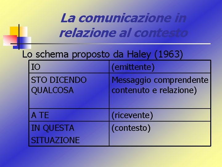 La comunicazione in relazione al contesto Lo schema proposto da Haley (1963) IO STO