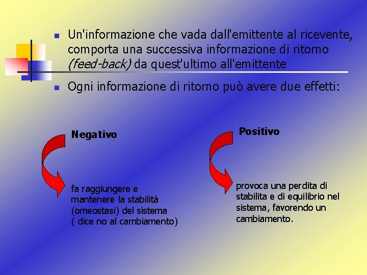 n n Un'informazione che vada dall'emittente al ricevente, comporta una successiva informazione di ritorno