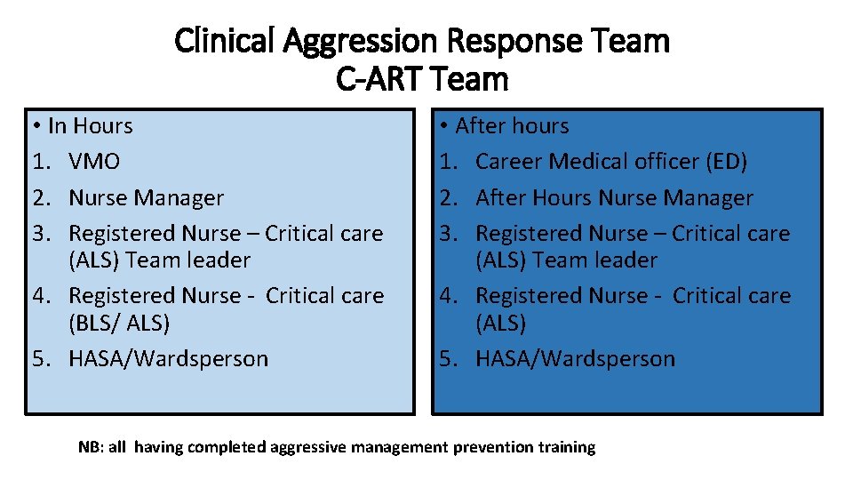 Clinical Aggression Response Team C-ART Team • In Hours 1. VMO 2. Nurse Manager