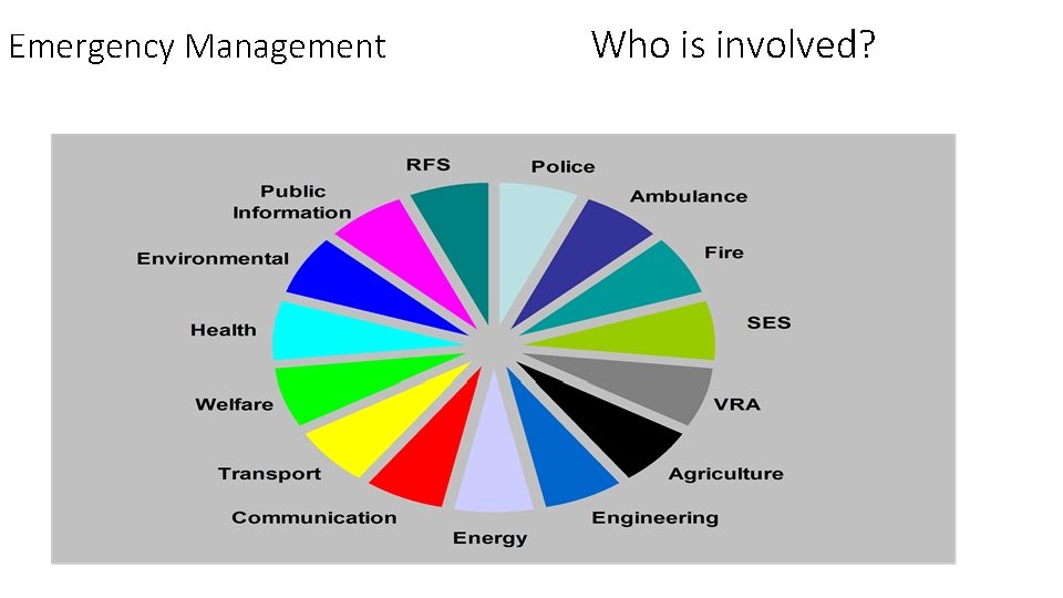 Emergency Management Who is involved? 