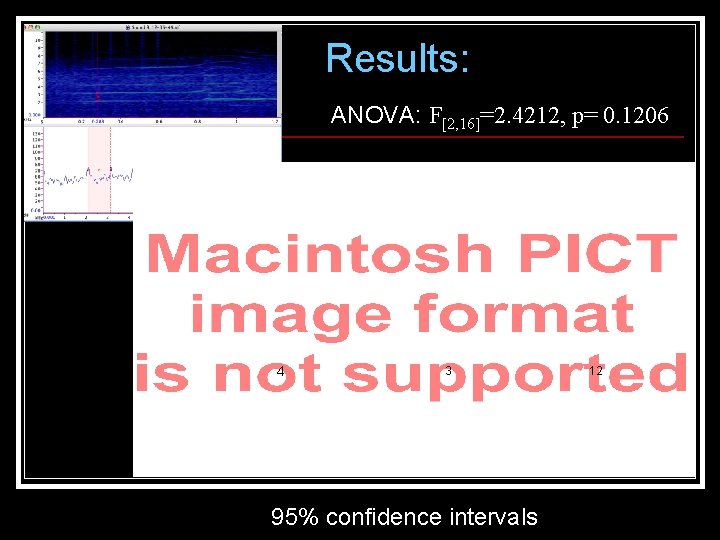 Results: ANOVA: F[2, 16]=2. 4212, p= 0. 1206 4 3 95% confidence intervals 12