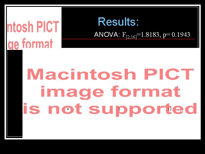 Results: ANOVA: F[2, 16]=1. 8183, p= 0. 1943 4 3 12 