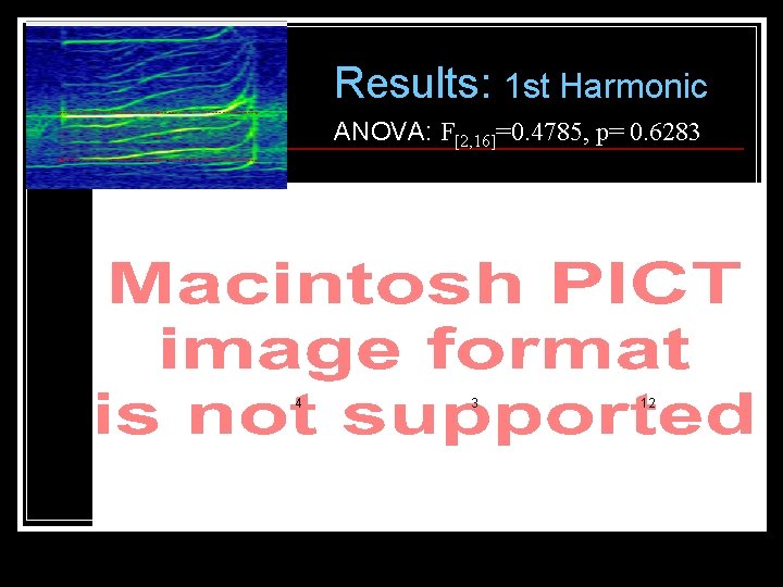 Results: 1 st Harmonic ANOVA: F[2, 16]=0. 4785, p= 0. 6283 4 3 12