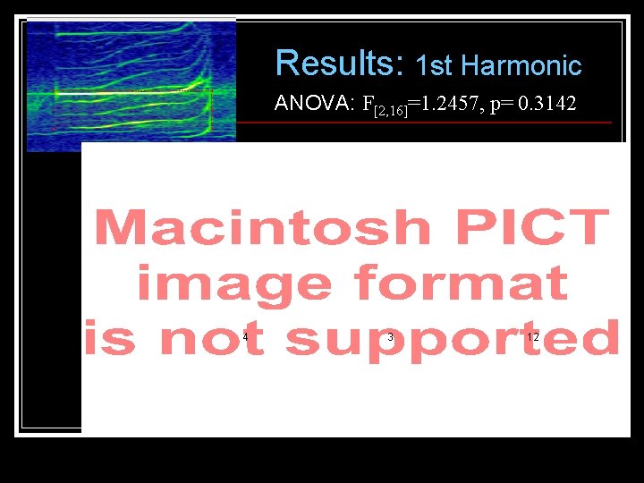 Results: 1 st Harmonic ANOVA: F[2, 16]=1. 2457, p= 0. 3142 4 3 12