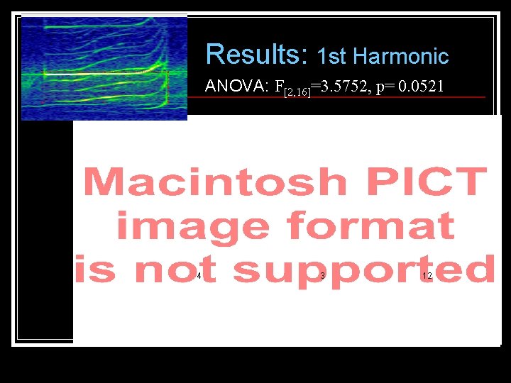Results: 1 st Harmonic ANOVA: F[2, 16]=3. 5752, p= 0. 0521 4 12 3