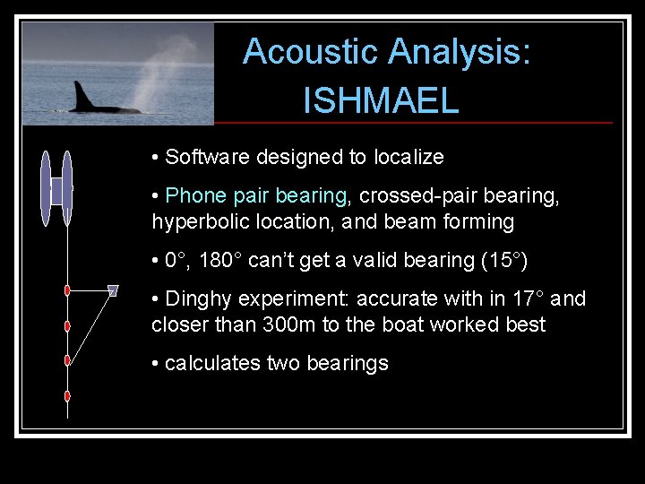 Acoustic Analysis: ISHMAEL • Software designed to localize • Phone pair bearing, crossed-pair bearing, Acoustic Analysis: ISHMAEL • Software designed to localize • Phone pair bearing, crossed-pair bearing,