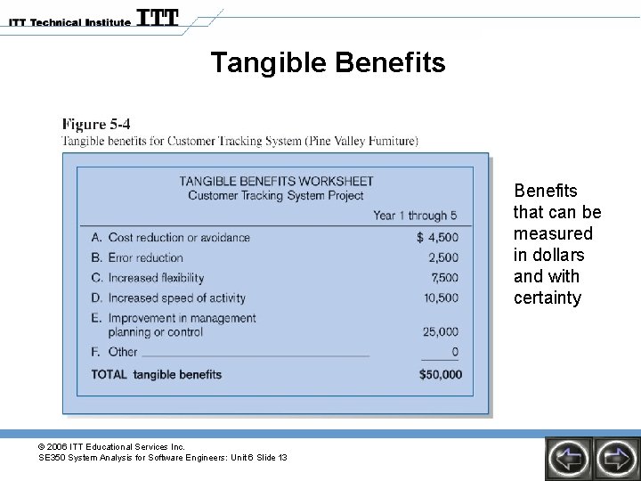 Tangible Benefits that can be measured in dollars and with certainty © 2006 ITT