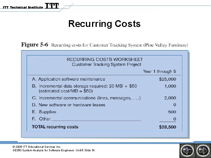 Recurring Costs © 2006 ITT Educational Services Inc. SE 350 System Analysis for Software