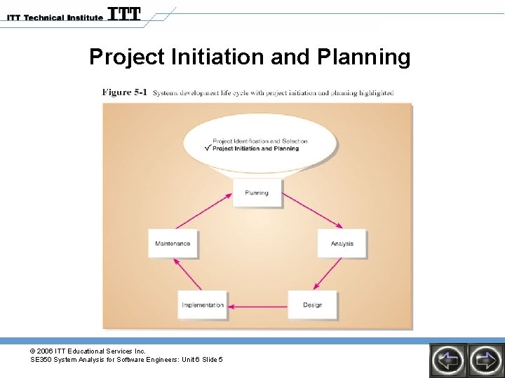 Project Initiation and Planning © 2006 ITT Educational Services Inc. SE 350 System Analysis
