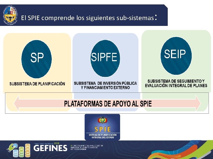 El SPIE comprende los siguientes sub-sistemas : 