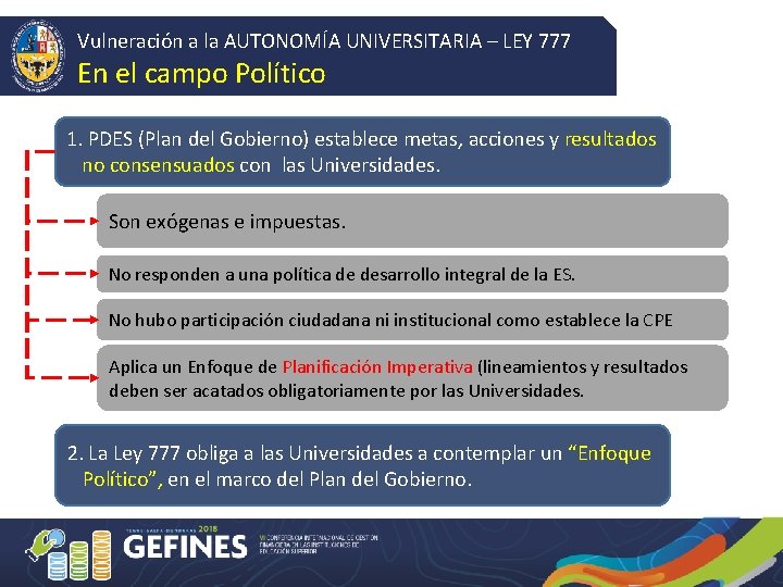 Vulneración a la AUTONOMÍA UNIVERSITARIA – LEY 777 En el campo Político 1. PDES