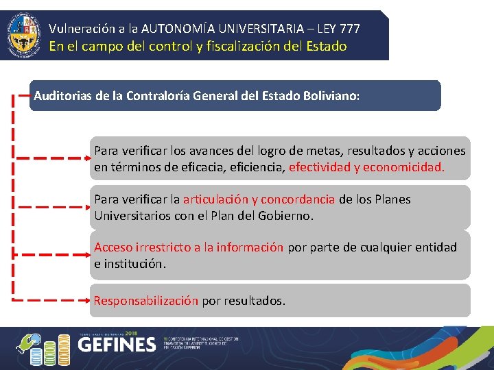 Vulneración a la AUTONOMÍA UNIVERSITARIA – LEY 777 En el campo del control y