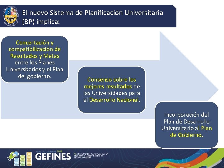 El nuevo Sistema de Planificación Universitaria (BP) implica: Concertación y compatibilización de Resultados y