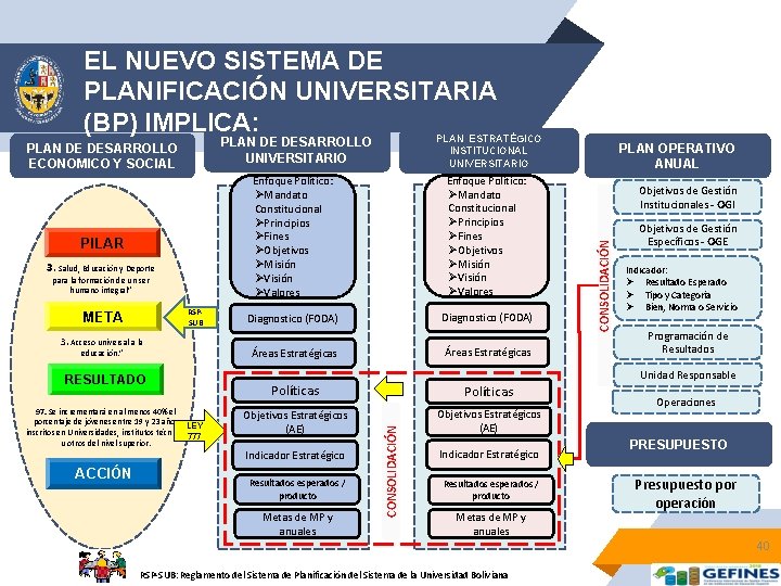 EL NUEVO SISTEMA DE PLANIFICACIÓN UNIVERSITARIA (BP) IMPLICA: para la formación de un ser