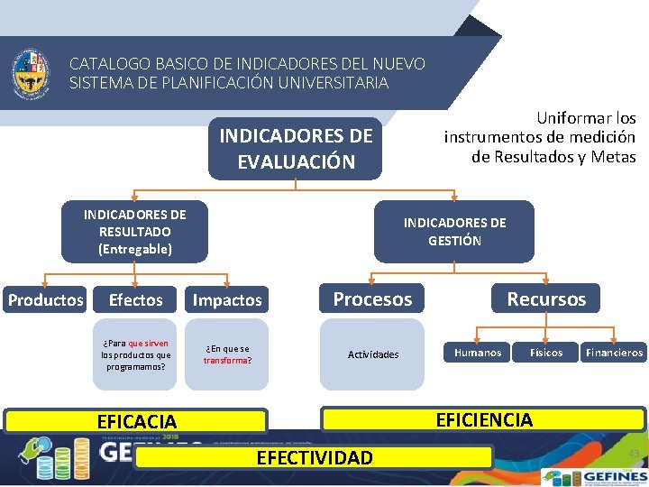 CATALOGO BASICO DE INDICADORES DEL NUEVO SISTEMA DE PLANIFICACIÓN UNIVERSITARIA Uniformar los instrumentos de