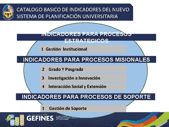 CATALOGO BASICO DE INDICADORES DEL NUEVO SISTEMA DE PLANIFICACIÓN UNIVERSITARIA INDICADORES PARA PROCESOS ESTRATEGICOS