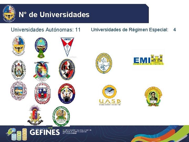 N° de Universidades Autónomas: 11 Universidades de Régimen Especial: 4 