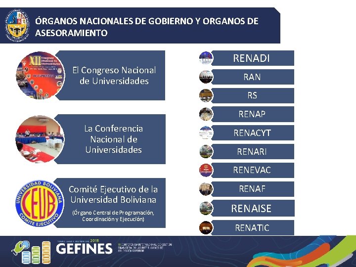 ÓRGANOS NACIONALES DE GOBIERNO Y ORGANOS DE ASESORAMIENTO El Congreso Nacional de Universidades RENADI