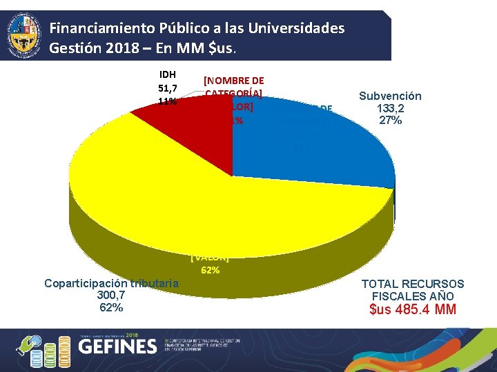 Financiamiento Público a las Universidades Gestión 2018 – En MM $us. IDH 51, 7