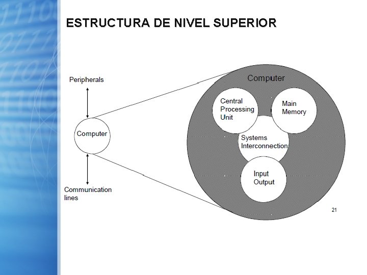 ESTRUCTURA DE NIVEL SUPERIOR 