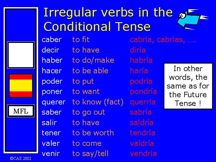 Irregular verbs in the Conditional Tense MFL ©CAS 2002 caber decir haber hacer poder