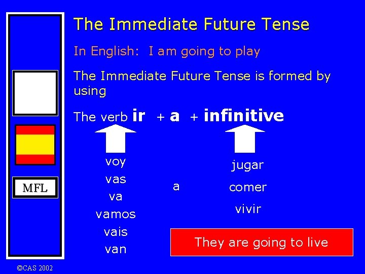 The Immediate Future Tense In English: I am going to play The Immediate Future