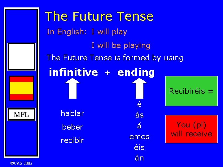 The Future Tense In English: I will play I will be playing The Future