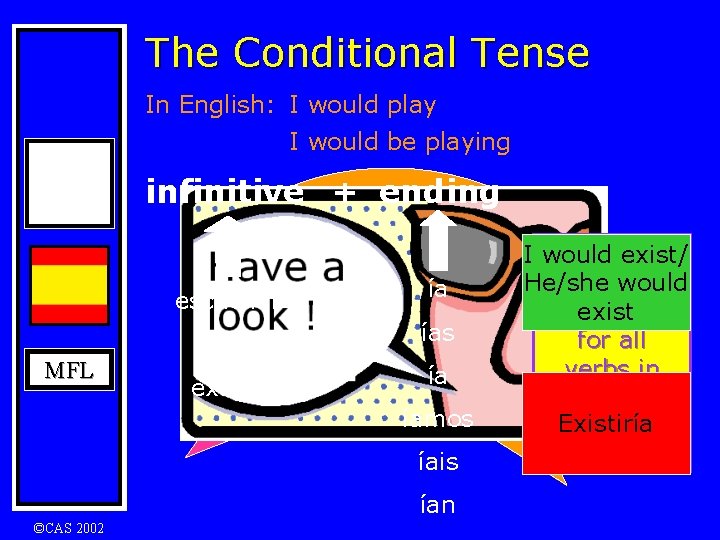 The Conditional Tense In English: I would play I would be playing MFL infinitive