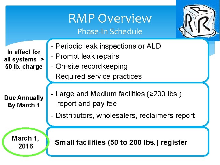RMP Overview Phase-In Schedule - Periodic leak inspections or ALD In effect for all RMP Overview Phase-In Schedule - Periodic leak inspections or ALD In effect for all