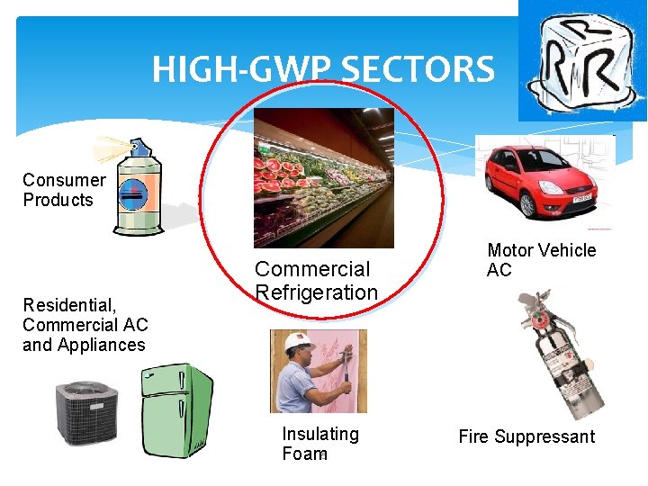 HIGH-GWP SECTORS Consumer Products Residential, Commercial AC and Appliances Commercial Refrigeration Insulating Foam 5 HIGH-GWP SECTORS Consumer Products Residential, Commercial AC and Appliances Commercial Refrigeration Insulating Foam 5