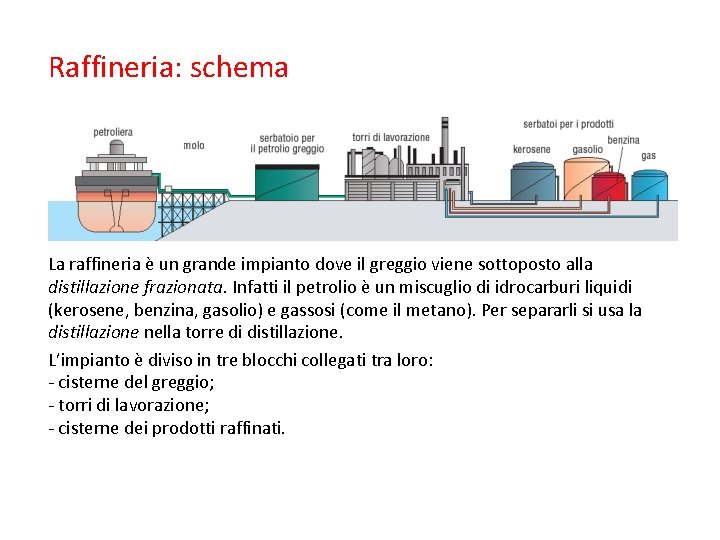 Raffineria: schema La raffineria è un grande impianto dove il greggio viene sottoposto alla