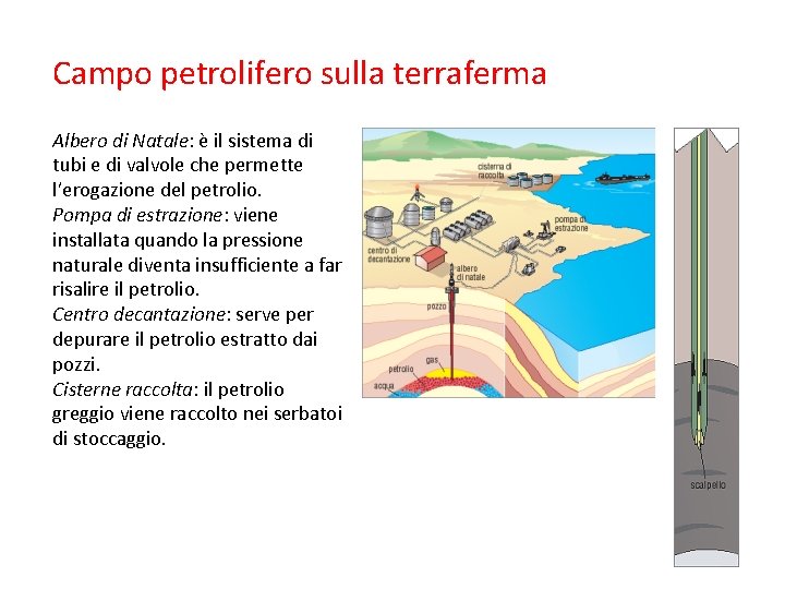 Campo petrolifero sulla terraferma Albero di Natale: è il sistema di tubi e di