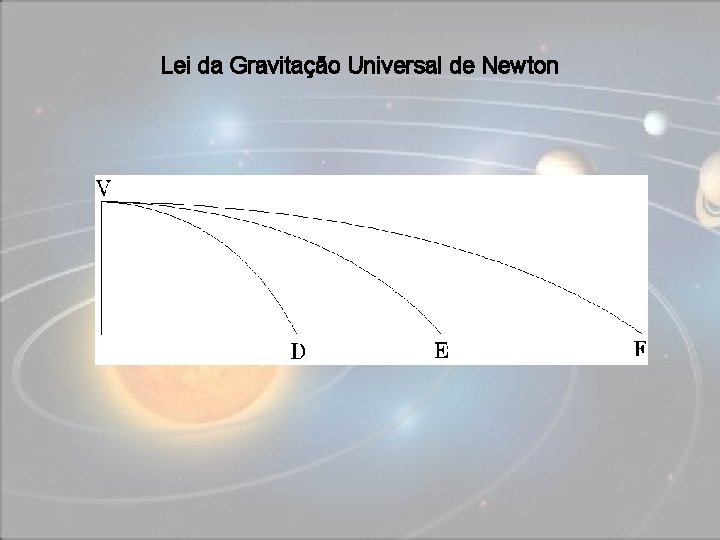 Lei da Gravitação Universal de Newton Óptica Física e Geométrica 