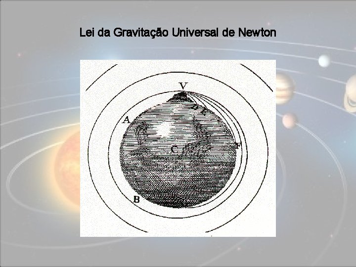 Lei da Gravitação Universal de Newton Óptica Física e Geométrica 