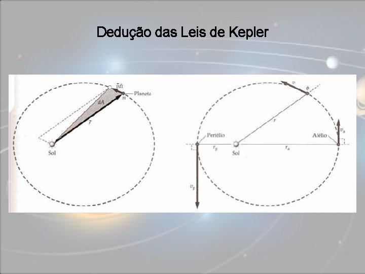Dedução das Leis de Kepler Óptica Física e Geométrica 