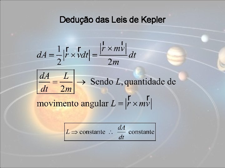 Dedução das Leis de Kepler Óptica Física e Geométrica 