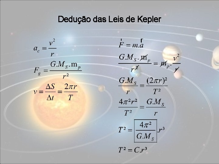 Dedução das Leis de Kepler Óptica Física e Geométrica 