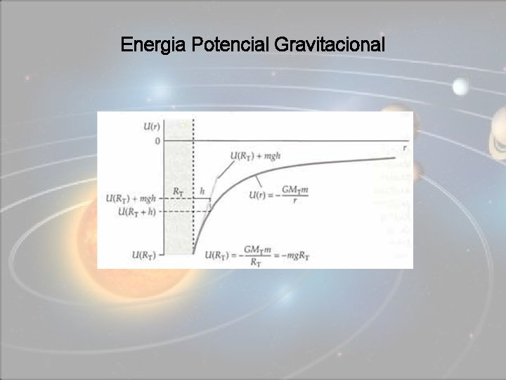 Energia Potencial Gravitacional Óptica Física e Geométrica 