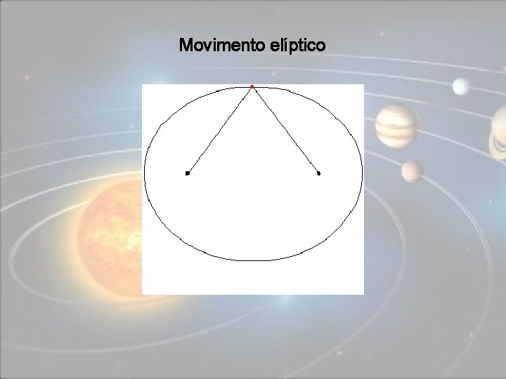 Movimento elíptico Óptica Física e Geométrica 