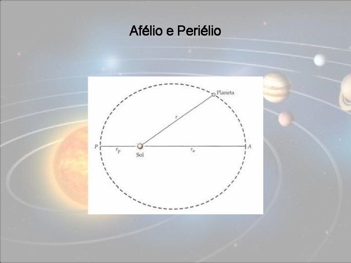 Afélio e Periélio Óptica Física e Geométrica 