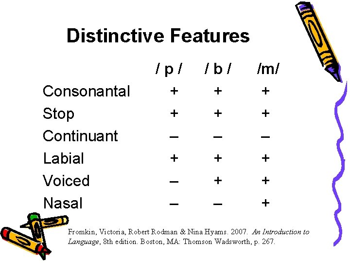 Distinctive Features Consonantal Stop Continuant Labial Voiced Nasal /p/ + + – – /b/