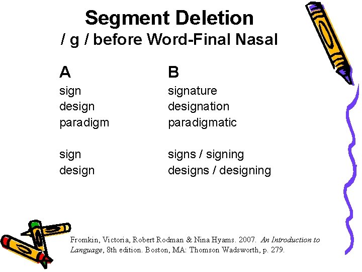 Segment Deletion / g / before Word-Final Nasal A B sign design paradigm signature