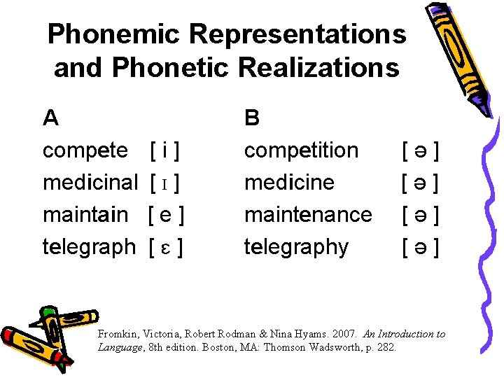 Phonemic Representations and Phonetic Realizations A compete medicinal maintain telegraph [i] [I] [e] [ɛ]