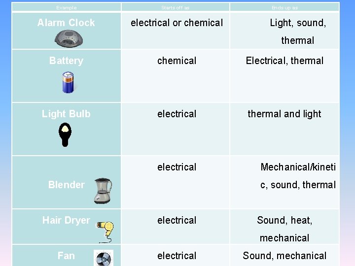 Example Starts off as Alarm Clock electrical or chemical Ends up as Light, sound,