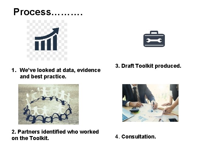 Process………. 1. We’ve looked at data, evidence and best practice. 2. Partners identified who Process………. 1. We’ve looked at data, evidence and best practice. 2. Partners identified who