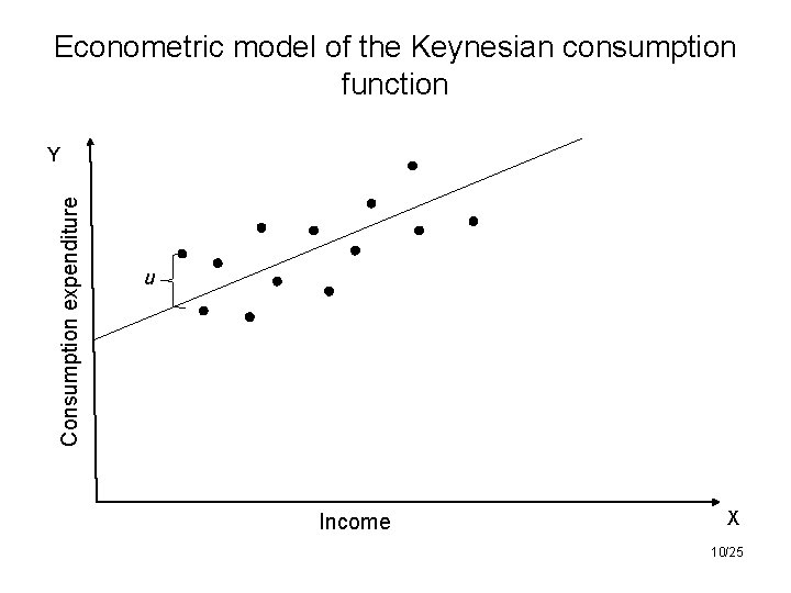 Econometric model of the Keynesian consumption function Consumption expenditure Y u Income X 10/25