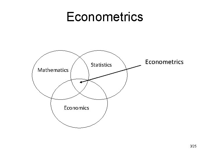 Econometrics Mathematics Statistics Econometrics Economics 3/25 