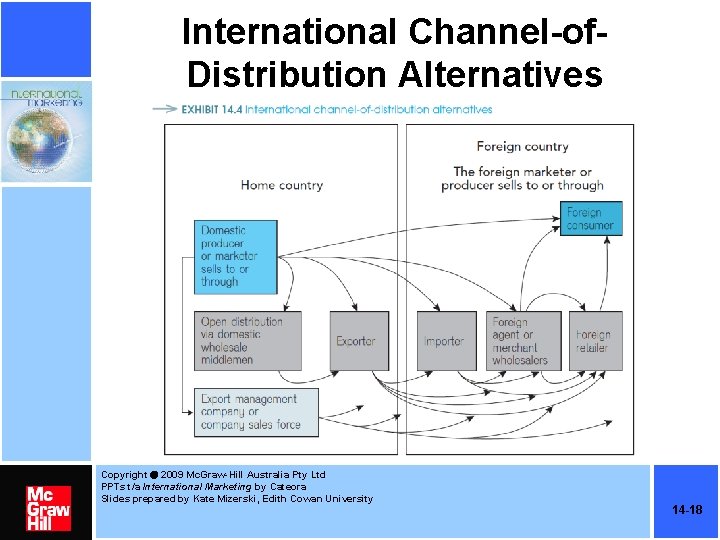 International Channel-of. Distribution Alternatives Copyright 2009 Mc. Graw-Hill Australia Pty Ltd PPTs t/a International